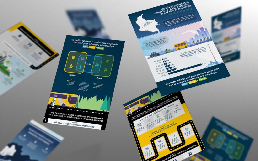 Infografía de Escenarios de emisiones de la NDC